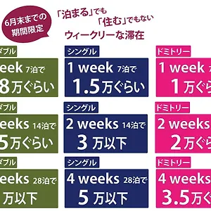 Hana Hostel Hiroshima